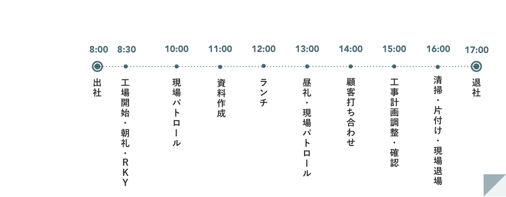 1���̃X�P�W���[��