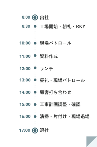 1���̃X�P�W���[��