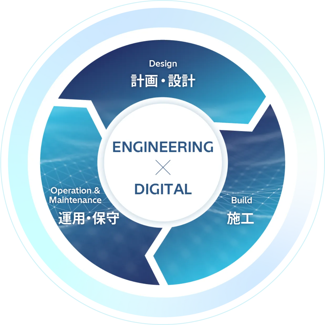 ENGINEERING DIGITAL