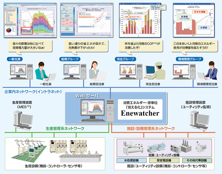 画像:システム構成例