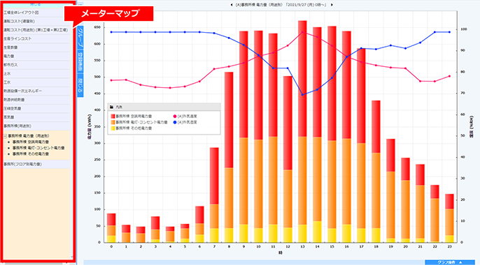 画像:時間別グラフ表示例(電力量と外気温湿度)