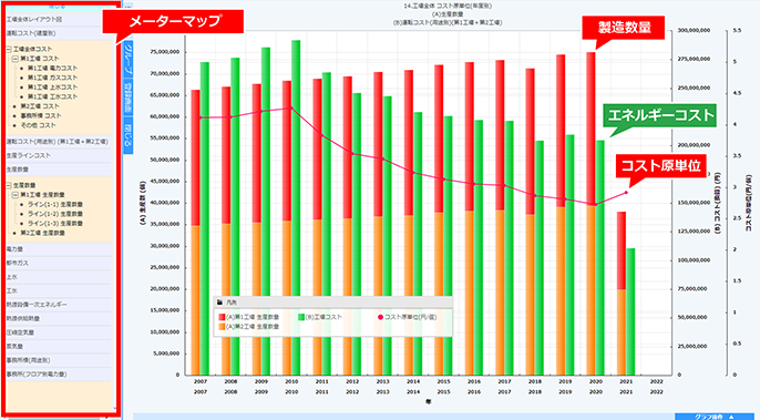 画像:年度別の製造コスト原単位の推移グラフ表示例