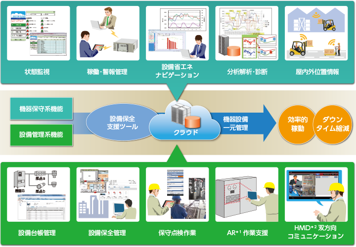 画像:設備効率化支援のイメージ
