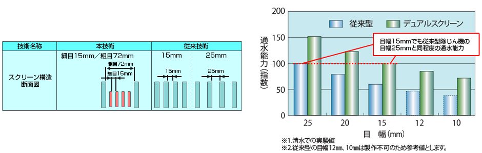 �摜�F�傫�Ȓʐ��\�͂̔�r�O���t