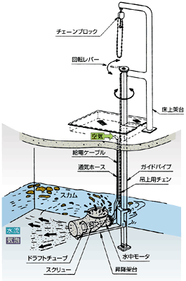 �摜�F�����h�a���C�@ �����u�X�p���[�^�v
