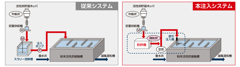 �摜�F���������Y�����V�X�e���̍\���T�O�}