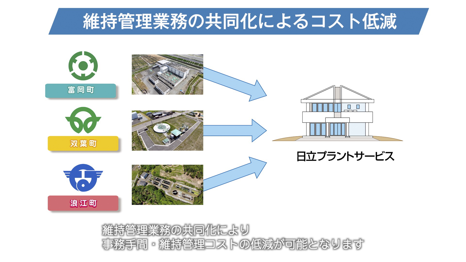 維持管理業務の共同化